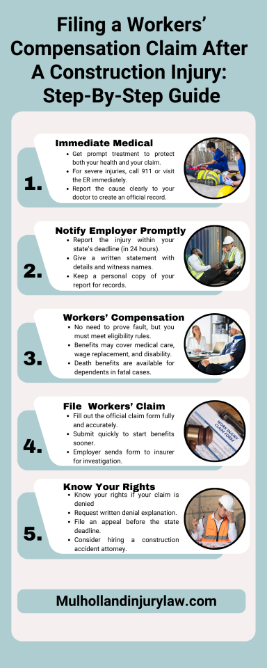 Content info graphic filing a workers