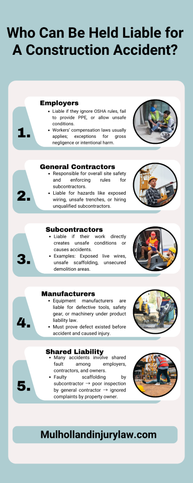 who can be held responsible for the construction accident infographic
