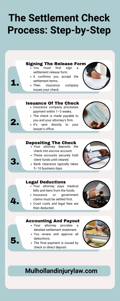 settlement check process