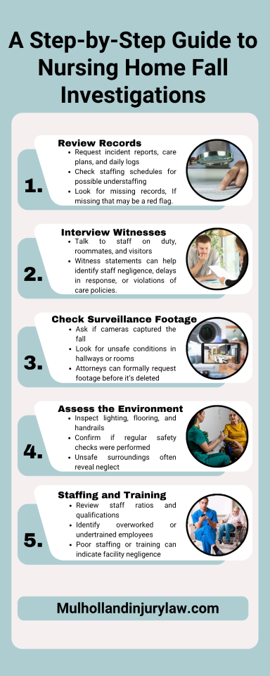 nursing home falls investigation infographic